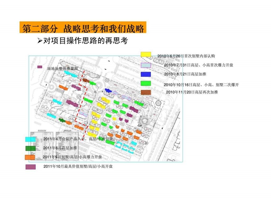 天津盛庆经营工作总结汇报2.ppt_第2页