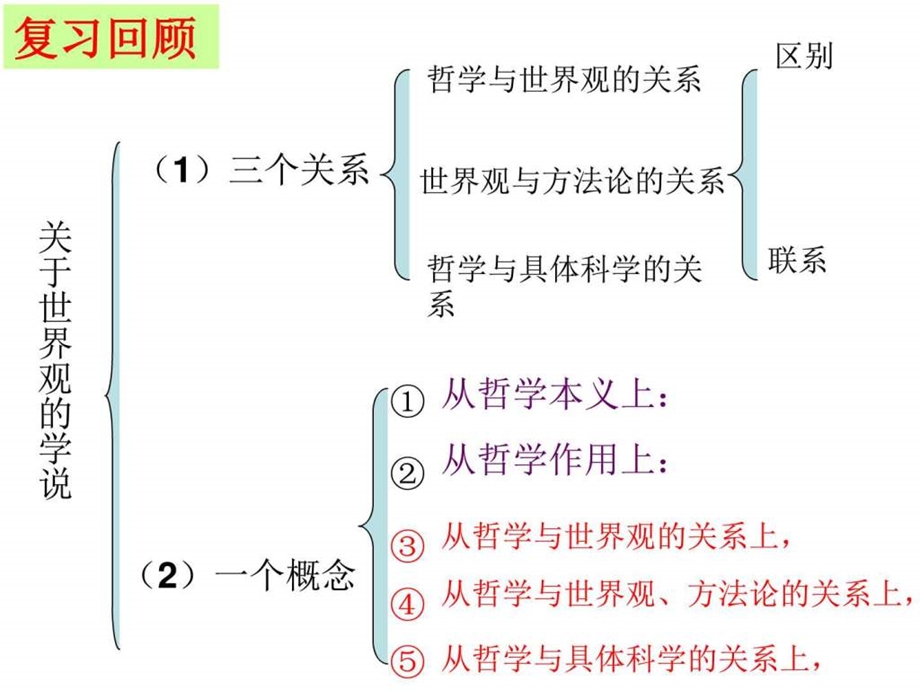 哲学的基本问题图文1505535409.ppt_第2页