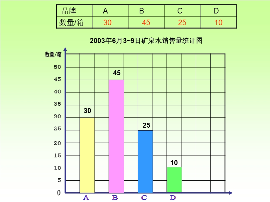 小学三年级数学下：统计.ppt_第3页