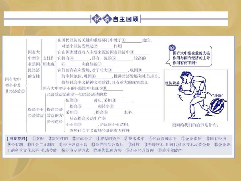 企业和经营者第2课时国有大中型企业及其经济效益.ppt_第2页