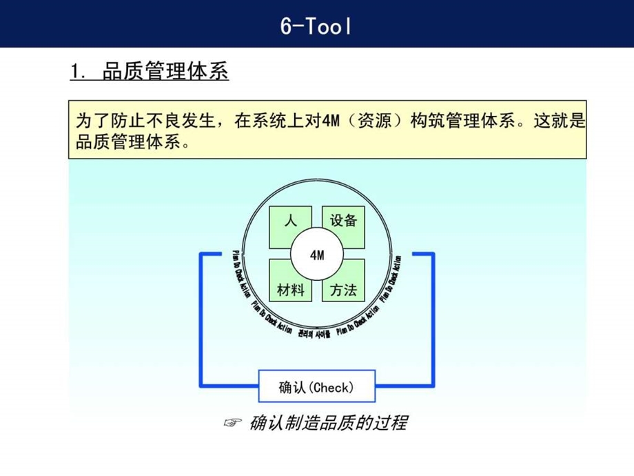 品质6tool课件.ppt.ppt_第2页