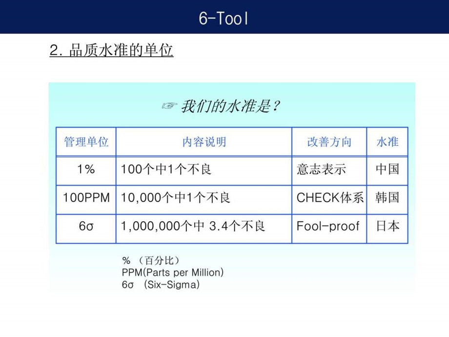 品质6tool课件.ppt.ppt_第3页