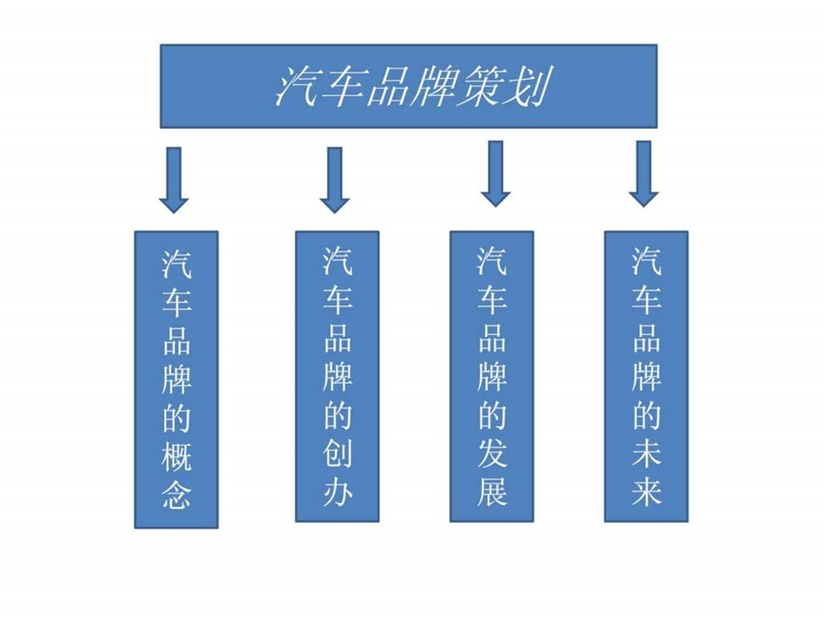 汽车品牌策划图文.ppt.ppt_第3页