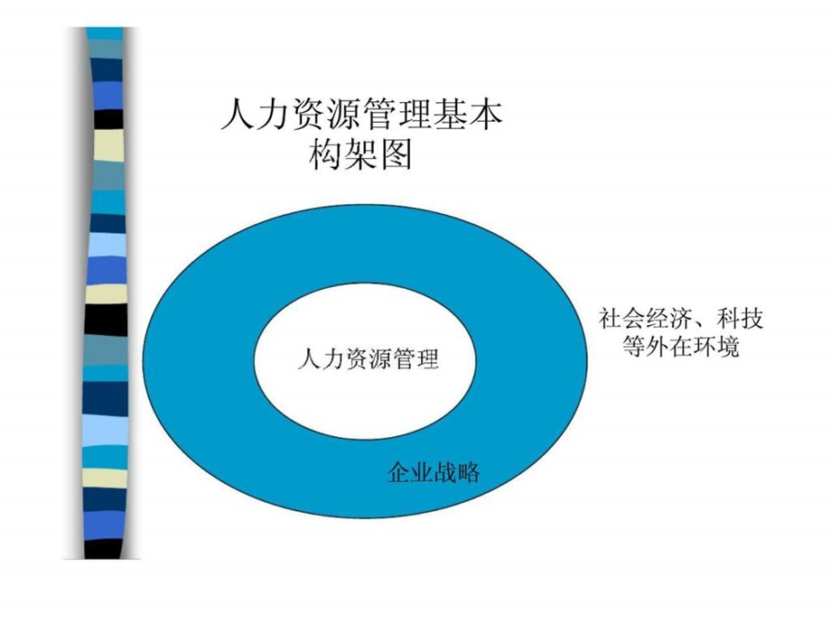 人力资源管理第一章企业人力资源管理概述.ppt_第2页