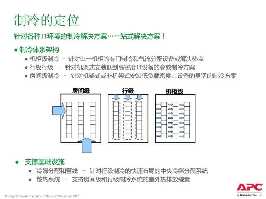 9月7日APCInrow技术介绍非常好.ppt.ppt_第3页