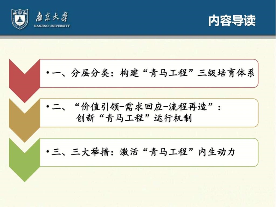 南京大学青马工程三级培育体系建设图文.ppt.ppt_第2页