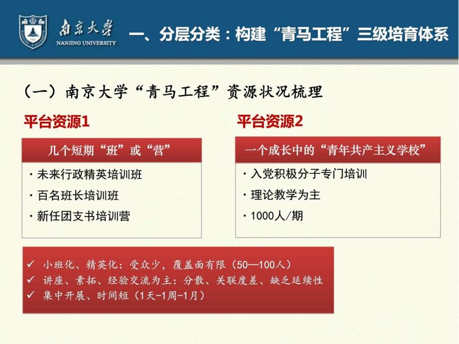 南京大学青马工程三级培育体系建设图文.ppt.ppt_第3页