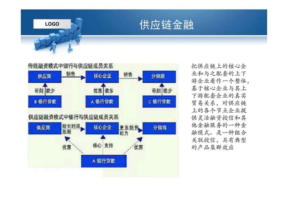 供应链金融.ppt.ppt_第3页