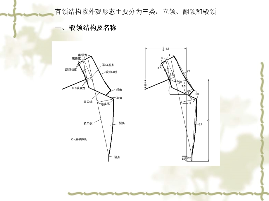 服装结构设计.ppt_第3页