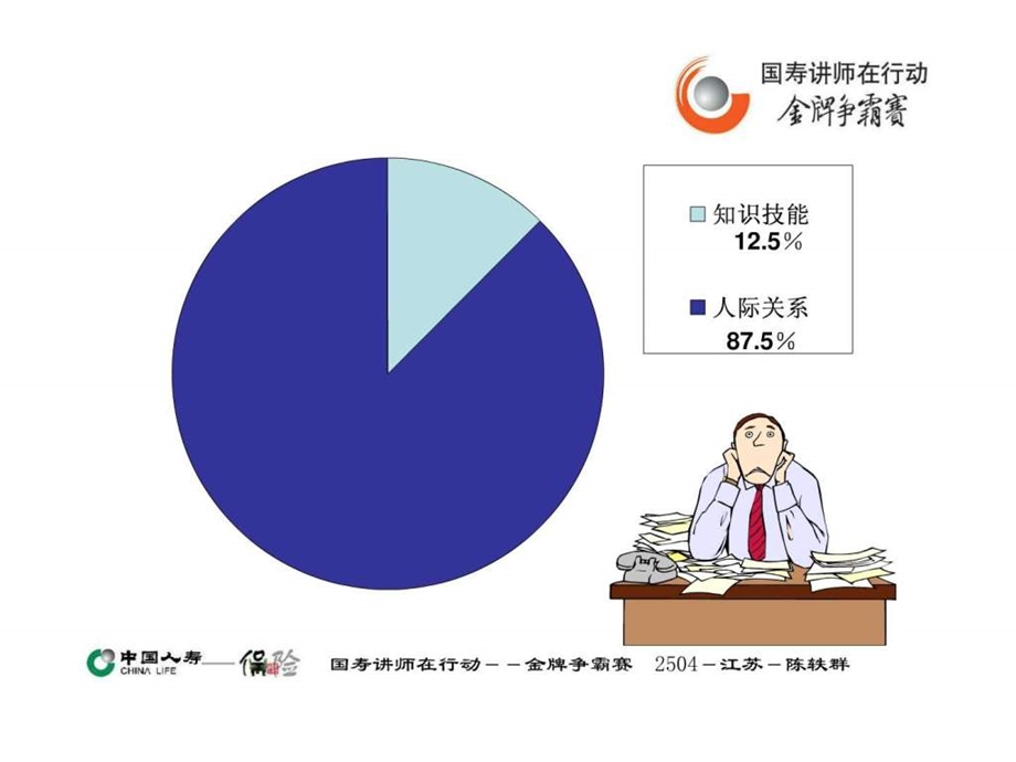 营造高昂士气激发团队精神.ppt_第3页