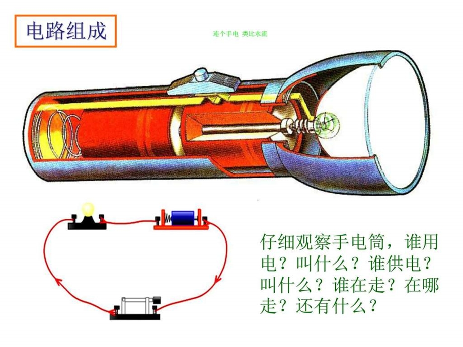 第一节初识家用电器和电路图文.ppt.ppt_第2页