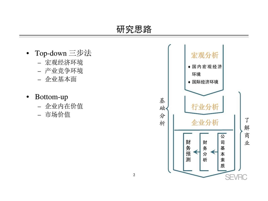 企业估值研究基本思路.ppt_第2页