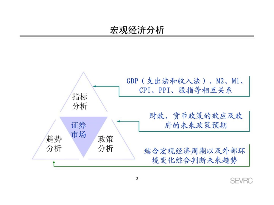 企业估值研究基本思路.ppt_第3页