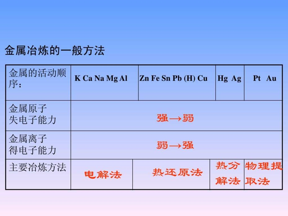 海水资源的开发利用.ppt_第1页