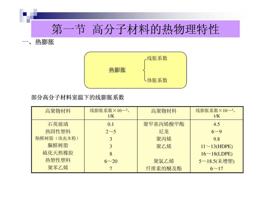 高分子材料基本加工工艺第三章第一节第二节.ppt.ppt_第2页