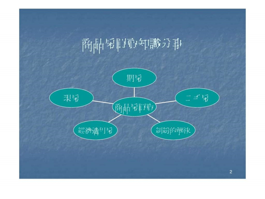 商品房买卖注意事项大全.ppt.ppt_第2页