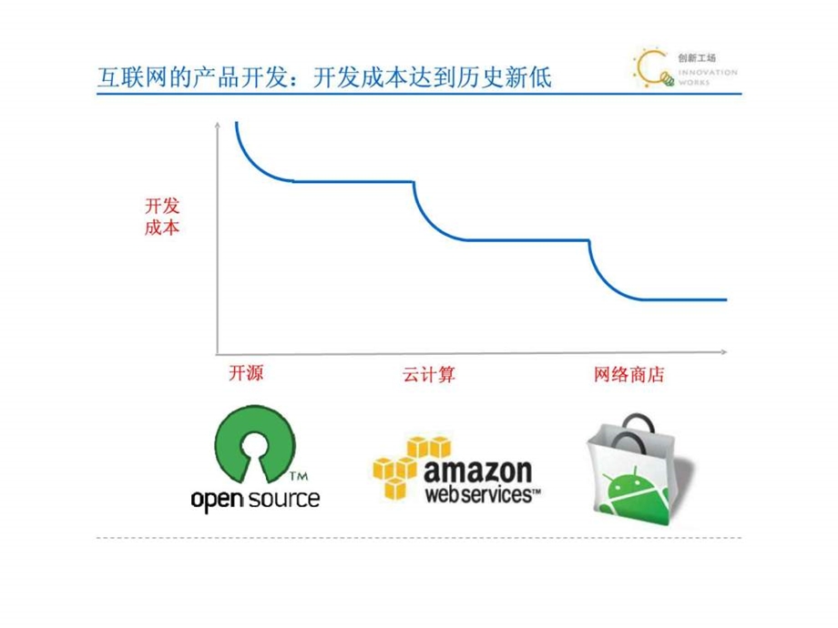 创新工场CEO李开复互联网的产品精神1483224369.ppt.ppt_第3页