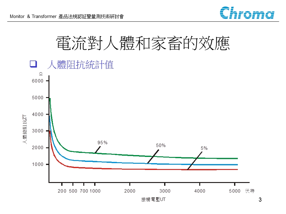 安规产品教育训练.ppt_第3页