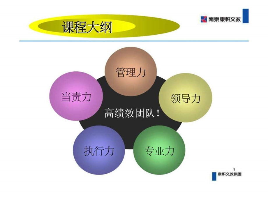 如何打造高绩效团队蔡一纶.ppt_第3页