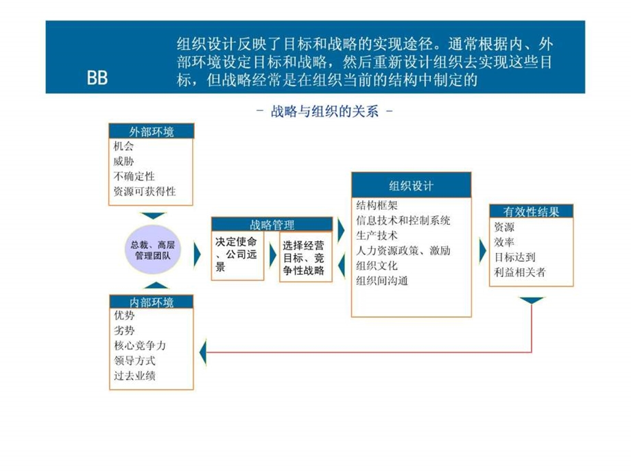 埃森哲薪酬激励体系.ppt_第3页