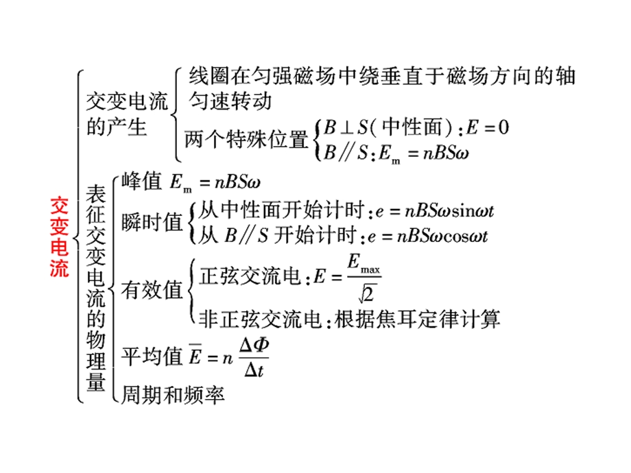 交流电的产生和四值计算.ppt_第2页