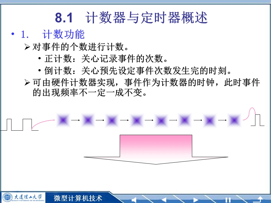 第8章计数器定时器.ppt_第2页