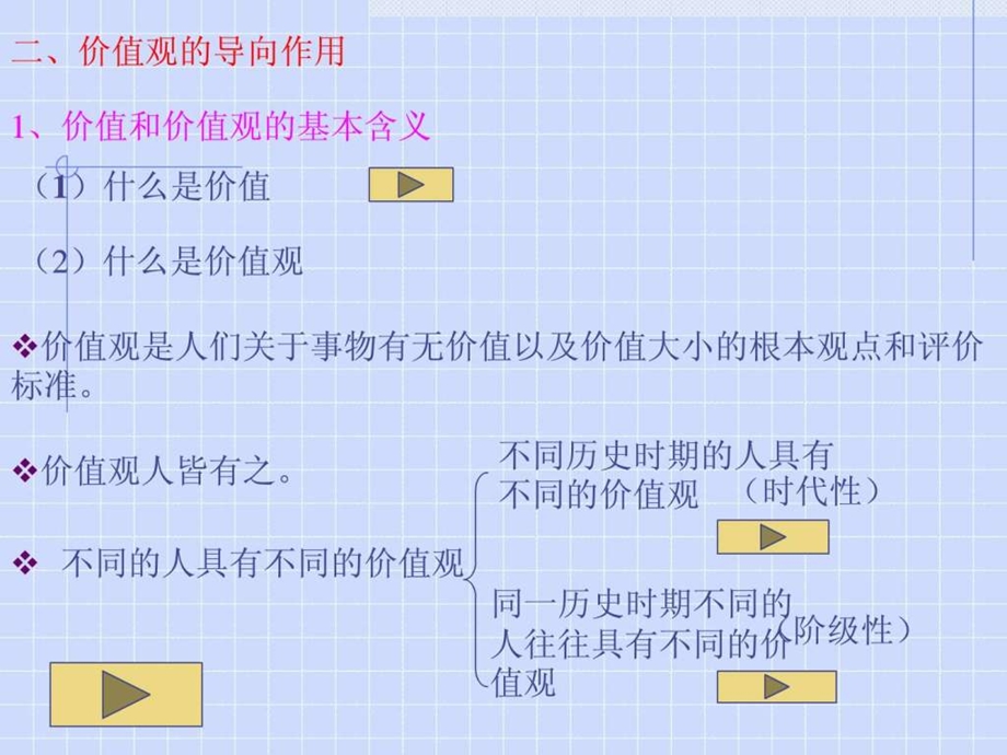 价值观的导向作用结论我们一定要树立正确的价值观.ppt.ppt_第3页