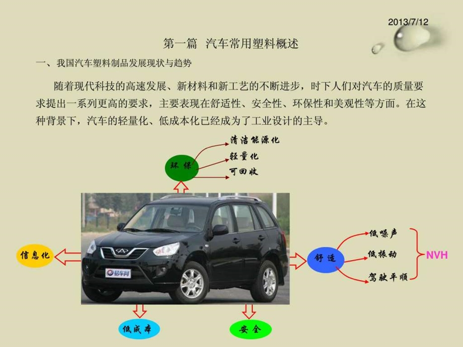 汽车内外饰件及生产商.ppt.ppt_第2页