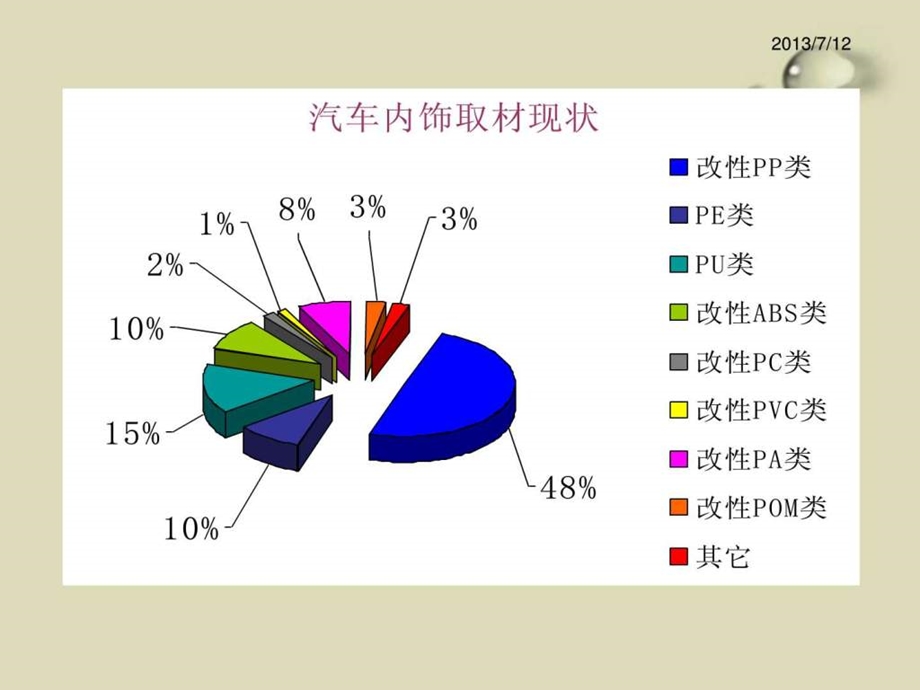 汽车内外饰件及生产商.ppt.ppt_第3页