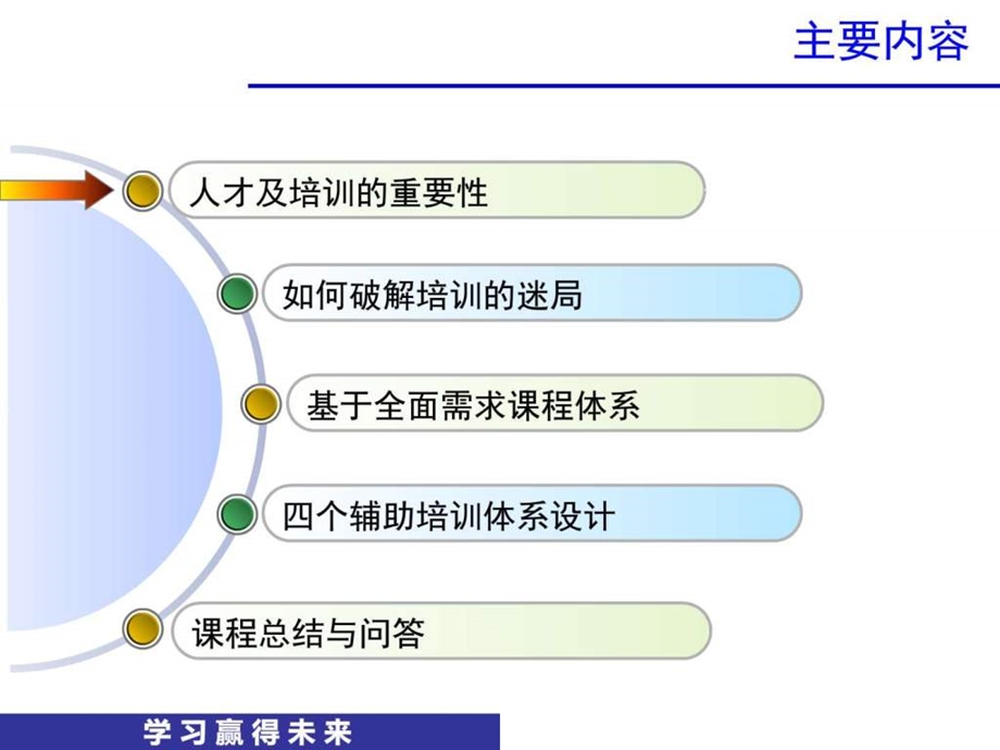 基于全面需求分析的培训体系设计图文.ppt_第2页