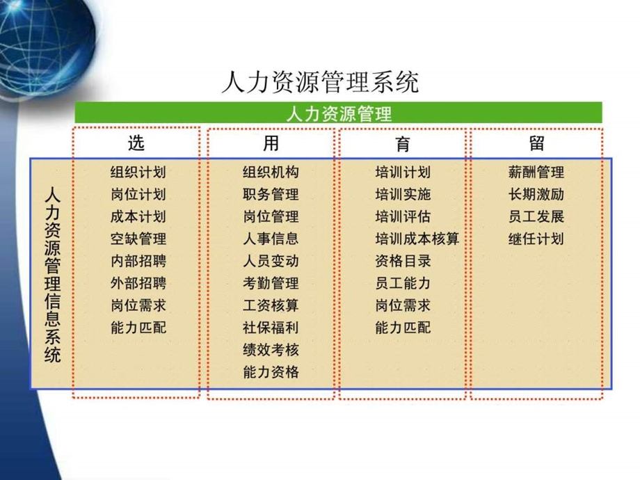 HR软件流程图.ppt.ppt_第2页