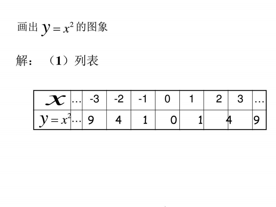 二次函数的图象与性质1.ppt.ppt_第3页