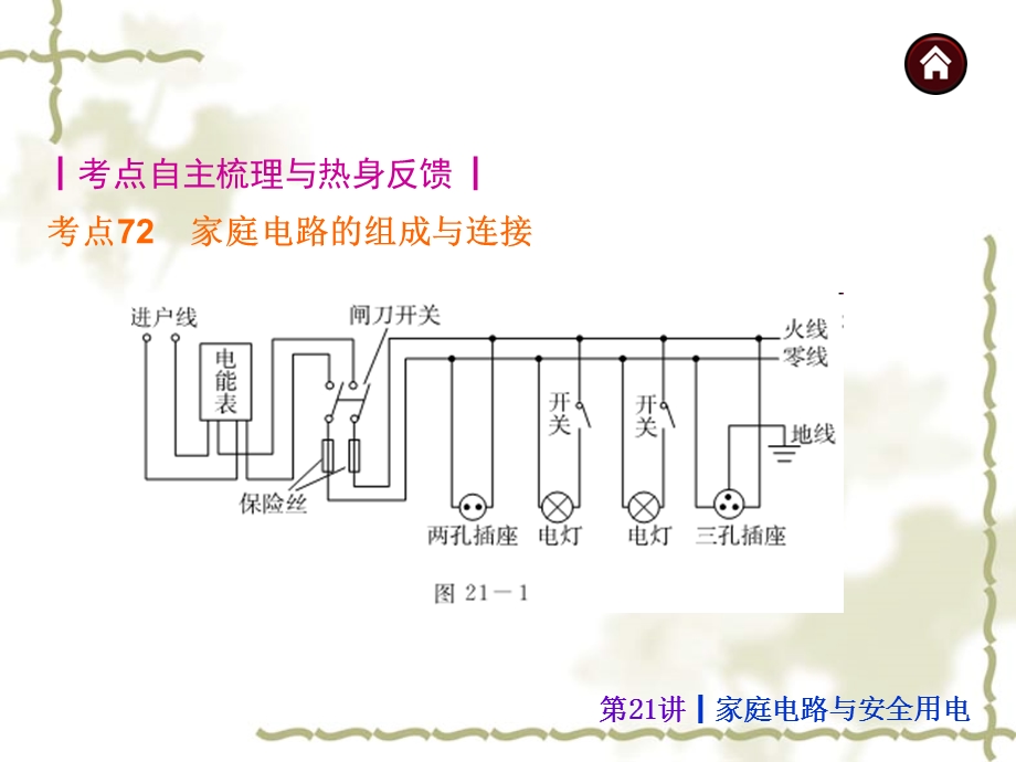 第21讲家庭电路与安全用电.ppt_第2页