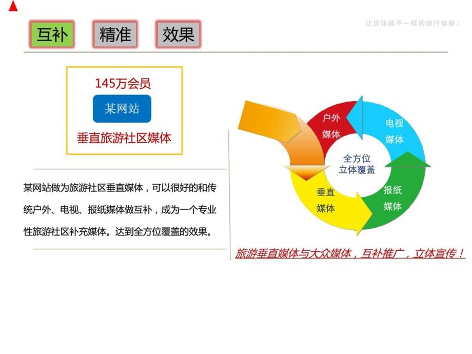 网站活动策划方案.ppt_第3页