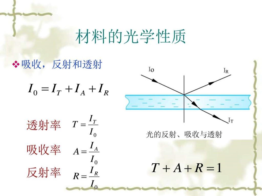 光学材料材料科学工程科技专业资料.ppt_第2页