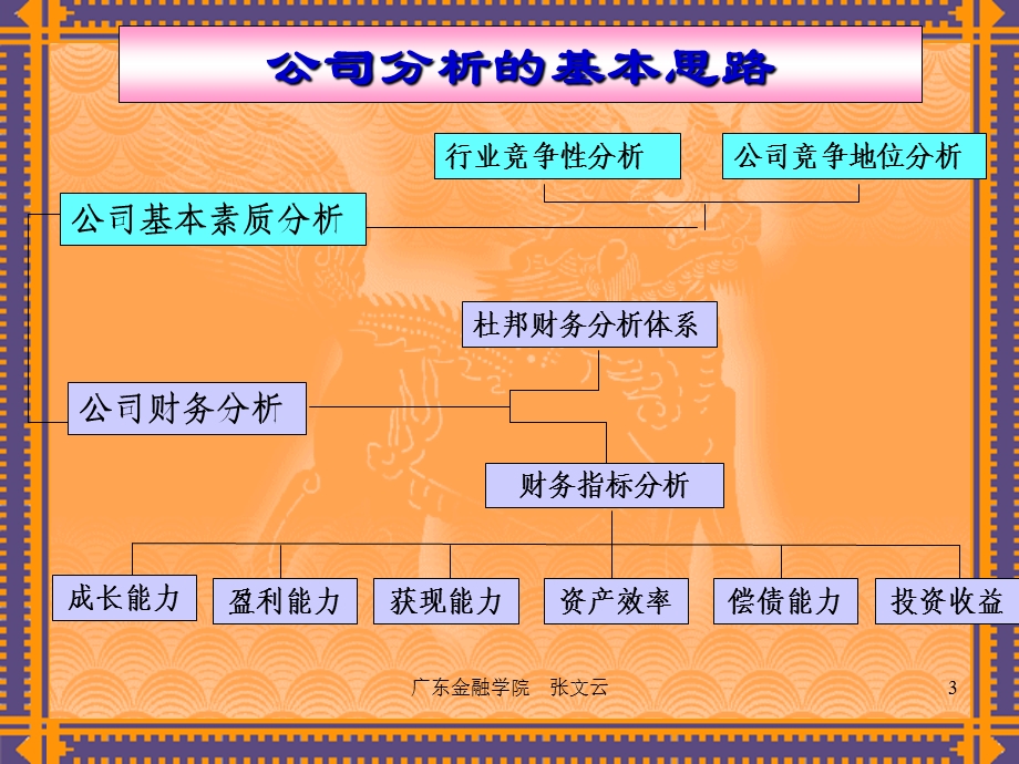 第四公司分析.ppt_第3页