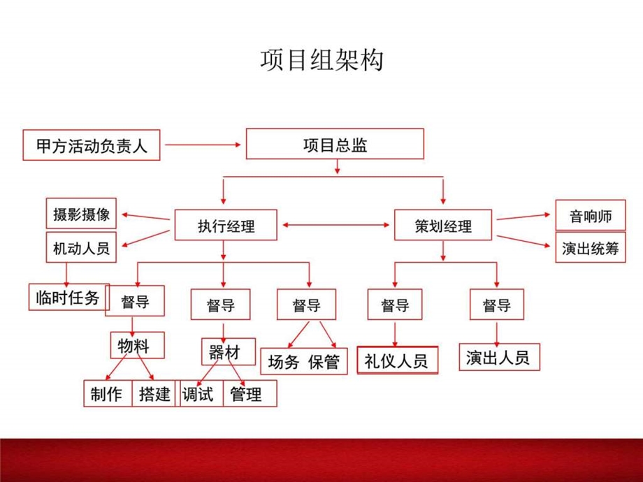 ...中心开放盛典结构公关方案赣州活动策划公司图文_第1页