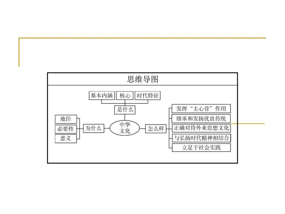 ...二轮总复习课件第三单元第7课我们的民族精神共47..._第3页