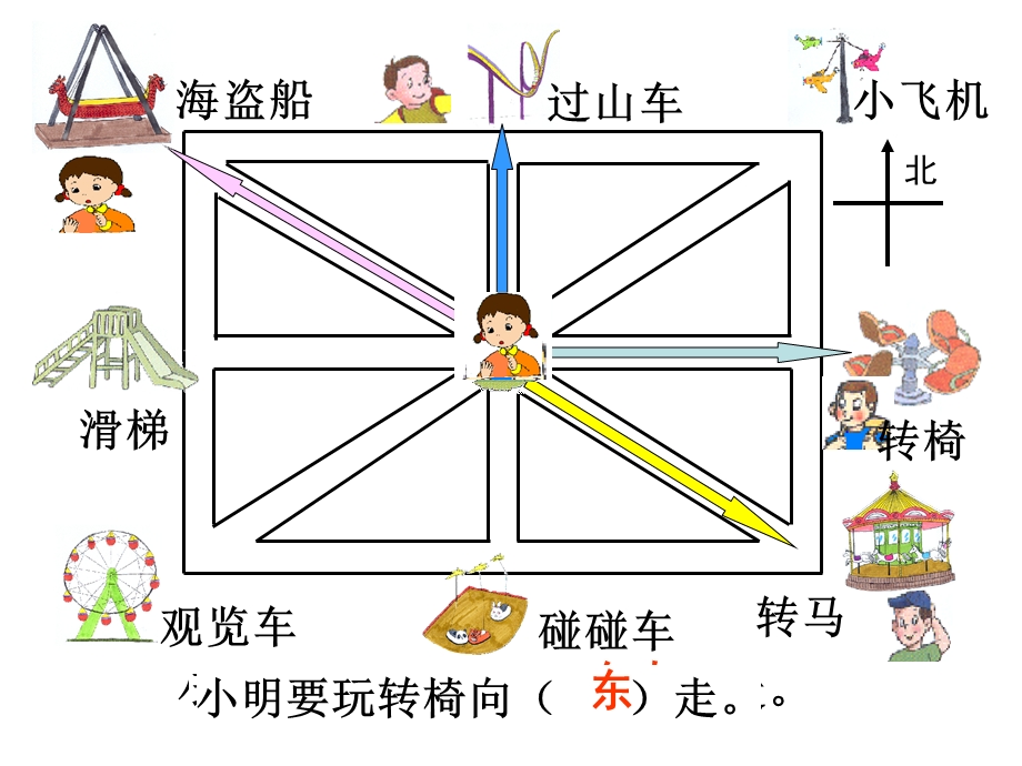 看简单的八个方向的路线图.ppt_第3页