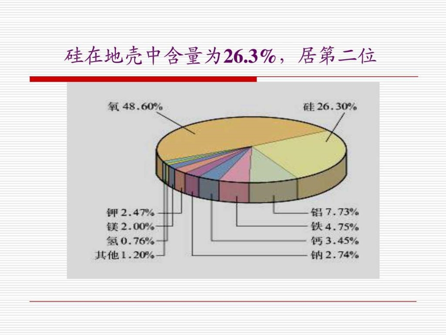 41无机非金属材料的主角硅.ppt_第3页