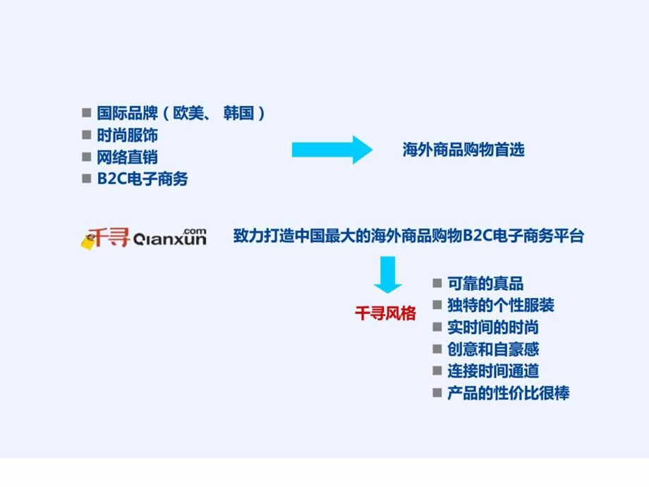 网络公司网络营销推广方案图文.ppt.ppt_第3页