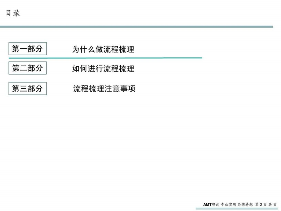 VISIO画职能流程图规范性培训文档内附模版1538680053.ppt.ppt_第2页