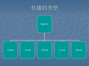 传播学课件.ppt