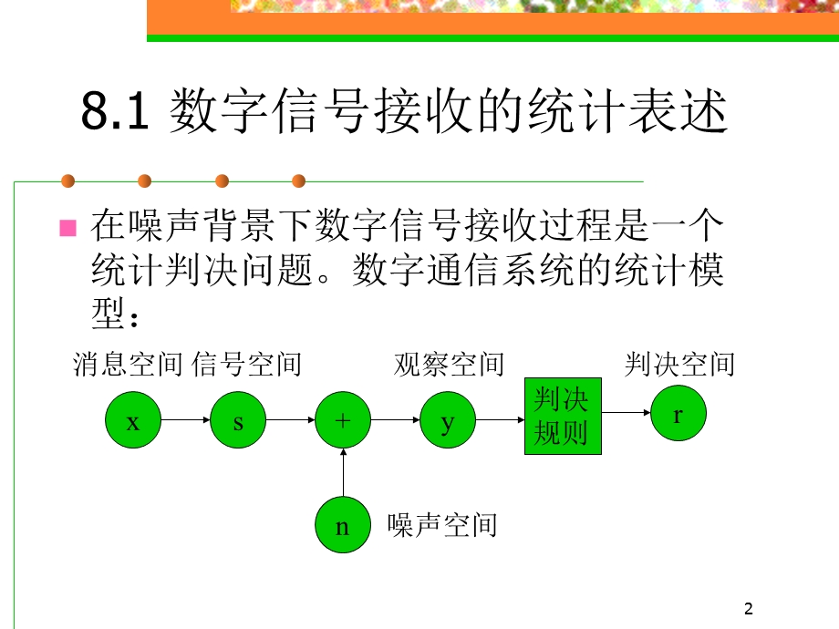 第8章数字信号的最佳接收.ppt_第2页