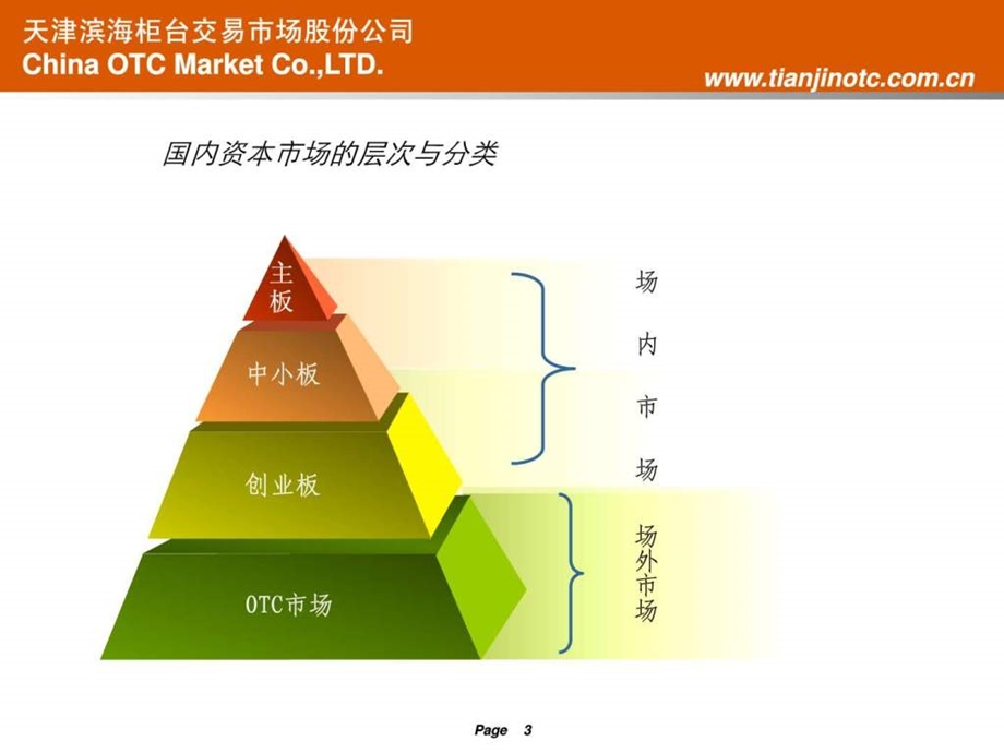 天津OTC宣传PPT.ppt.ppt_第3页