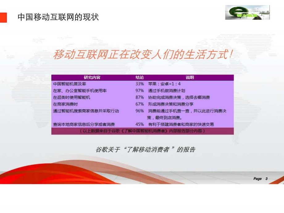 微信订餐微信外卖解决方案哲力.ppt_第3页