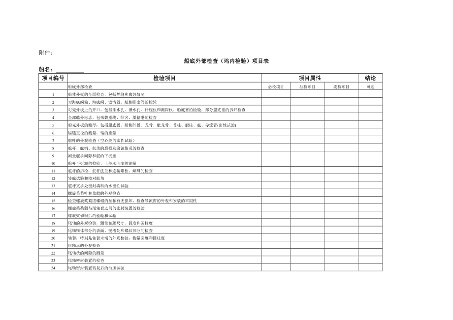 船底外部检查(对坞内检验)工作指南.doc_第2页