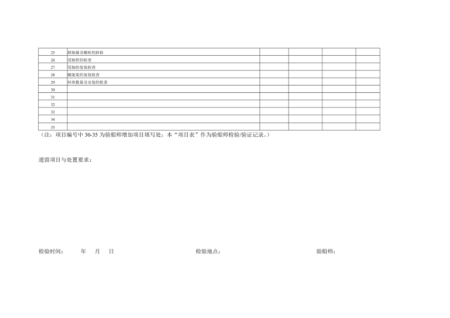 船底外部检查(对坞内检验)工作指南.doc_第3页