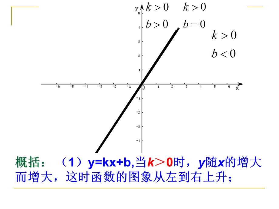 第十四部分一次函数及其图象复习课.ppt_第3页