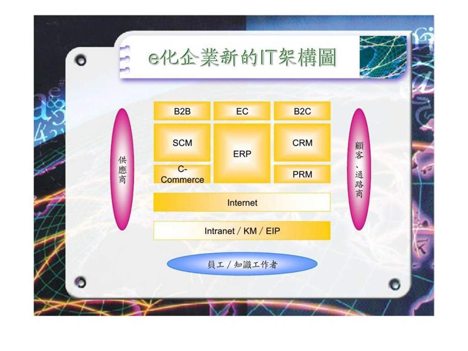 e化企业与企业资源规划.ppt_第2页